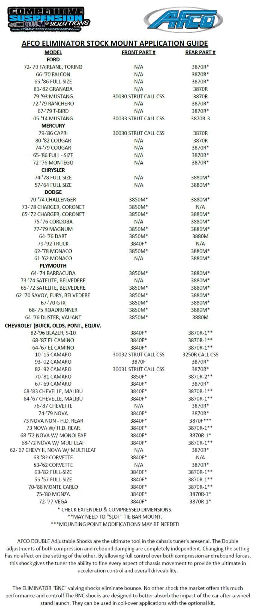 AFCO Shocks (Pairs) – Competitive Suspension